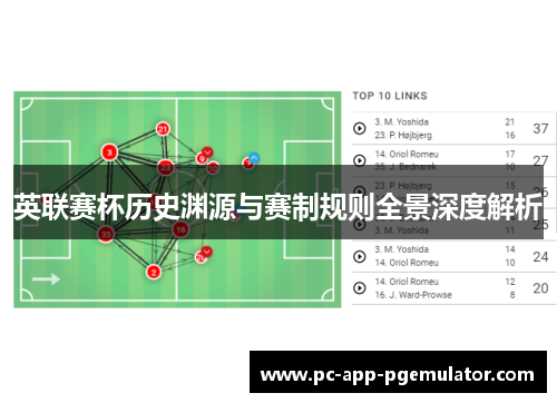 英联赛杯历史渊源与赛制规则全景深度解析 英联赛杯历史渊源与赛制规则全景深度解析
