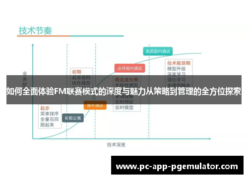 如何全面体验FM联赛模式的深度与魅力从策略到管理的全方位探索