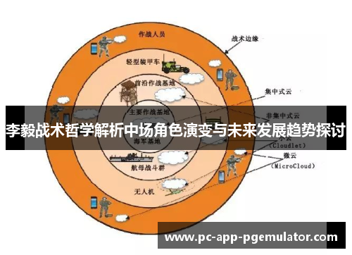 李毅战术哲学解析中场角色演变与未来发展趋势探讨