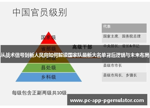 从战术信号到新人风向如何解读国家队最新大名单背后逻辑与未来布局 从战术信号到新人风向如何解读国家队最新大名单背后逻辑与未来布局