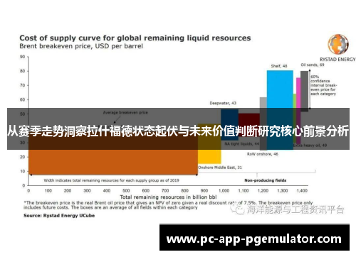 从赛季走势洞察拉什福德状态起伏与未来价值判断研究核心前景分析
