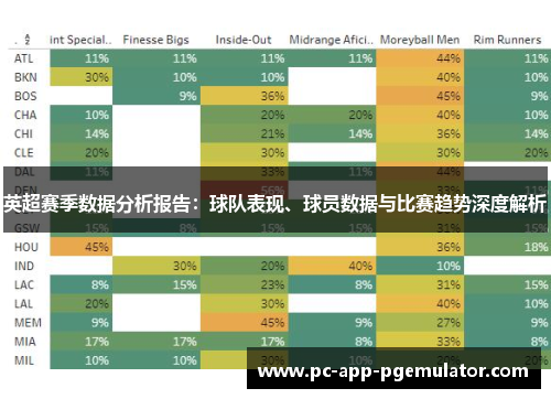 英超赛季数据分析报告：球队表现、球员数据与比赛趋势深度解析