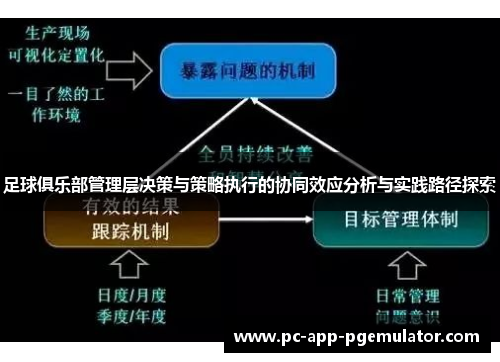 足球俱乐部管理层决策与策略执行的协同效应分析与实践路径探索