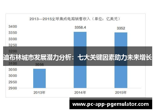 迪布林城市发展潜力分析：七大关键因素助力未来增长