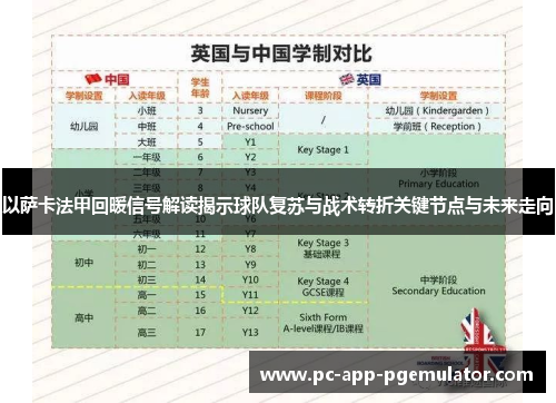 以萨卡法甲回暖信号解读揭示球队复苏与战术转折关键节点与未来走向 以萨卡法甲回暖信号解读揭示球队复苏与战术转折关键节点与未来走向